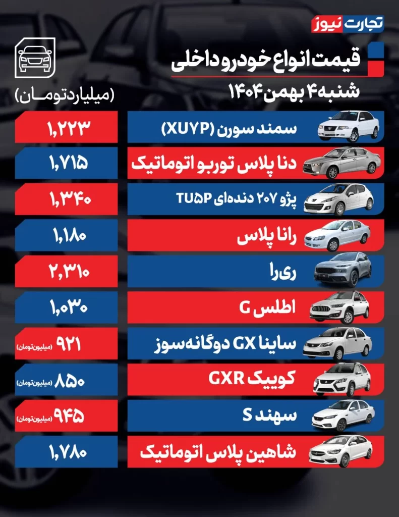 قیمت خودرو در ۴ بهمن ۱۴۰۴/ بازار در رکود، رشد تدریجی قیمتها وضعیت خودروهای داخلی