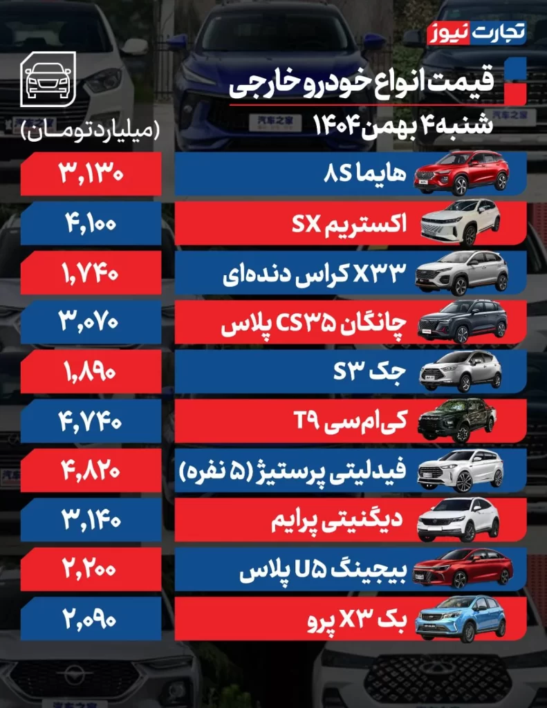 قیمت خودرو در ۴ بهمن ۱۴۰۴/ بازار در رکود، رشد تدریجی قیمتها وضعیت خودروهای خارجی
