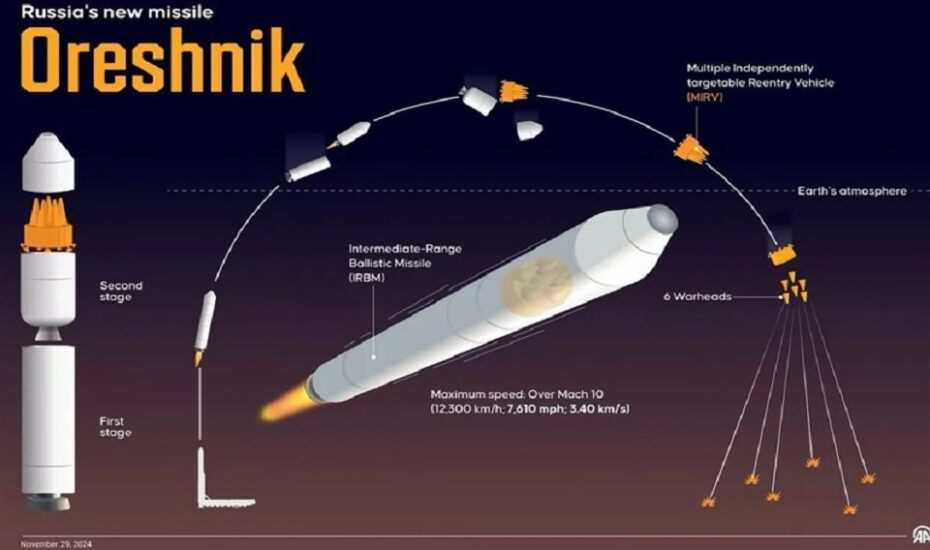 بابیش: موشک‌های روسیه ظرف ۳۰ دقیقه کاخ سفید را هدف می‌گیرند