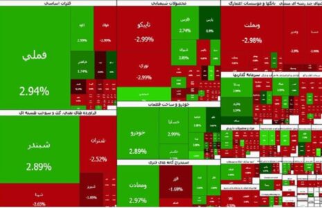 بازار سرمایه مثبت ماند