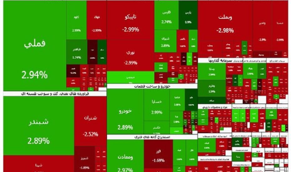 بازار سرمایه مثبت ماند