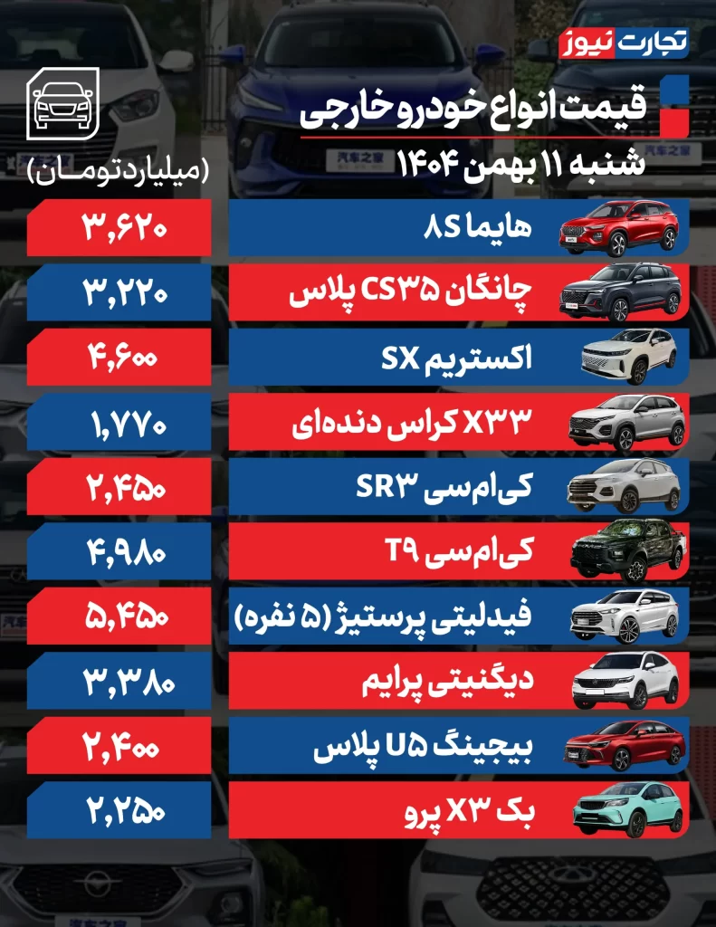 قیمت خودروهای مونتاژی