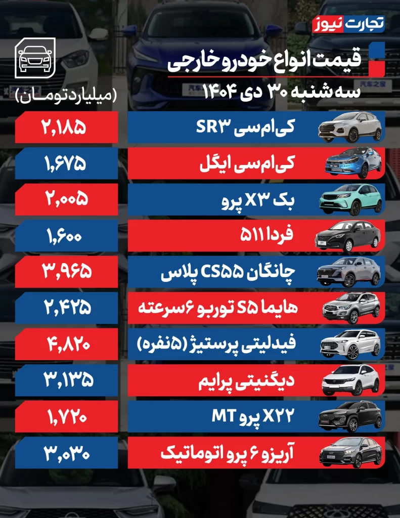 قیمت خودروهای خارجی