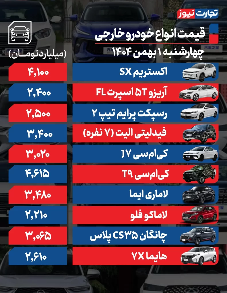 قیمت خودرو اول بهمن ۱۴۰۴/ تداوم رکود در معاملات با وجود نوسانات قیمتی خودروهای مونتاژی
