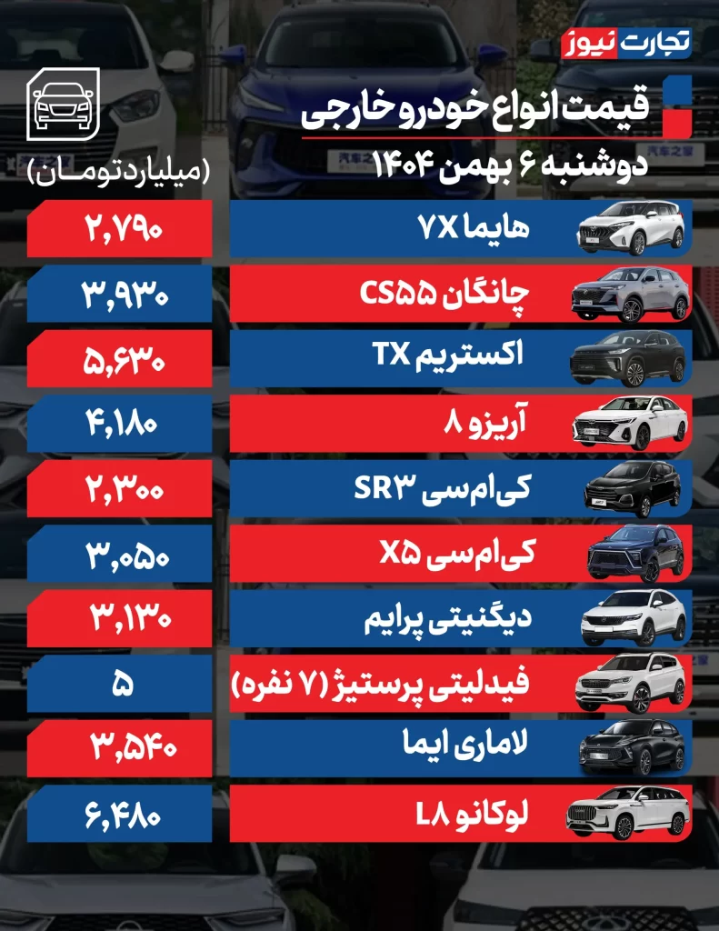قیمت خودو 6 بهمن 1404 قیمت خودروهای مونتاژی