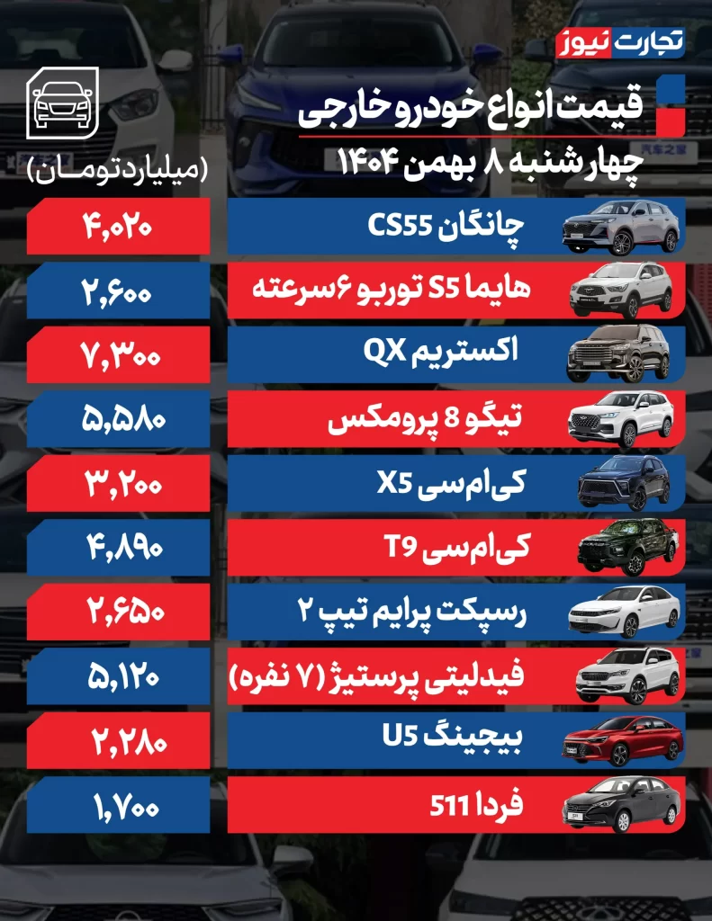 قیمت خودروهای خارجی