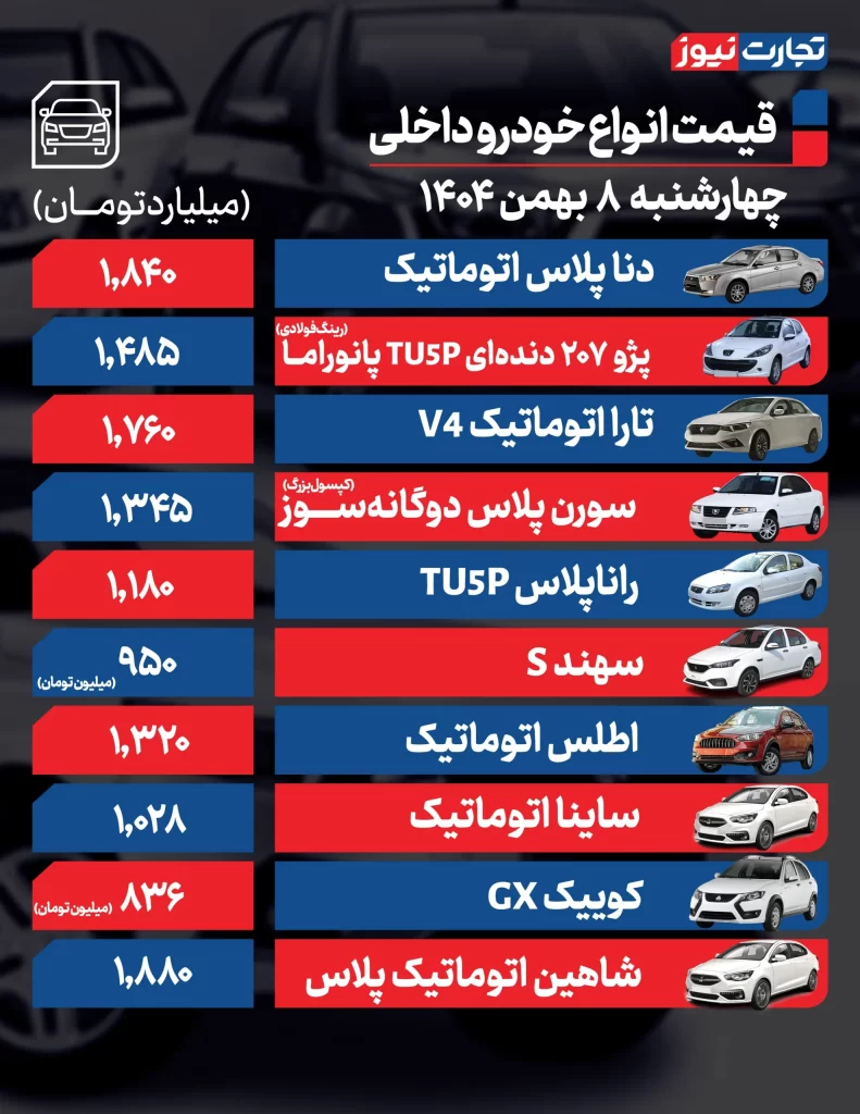 قیمت خودروهای داخلی

