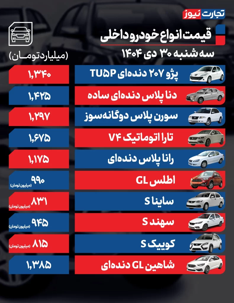 قیمت خودروهای داخلی: