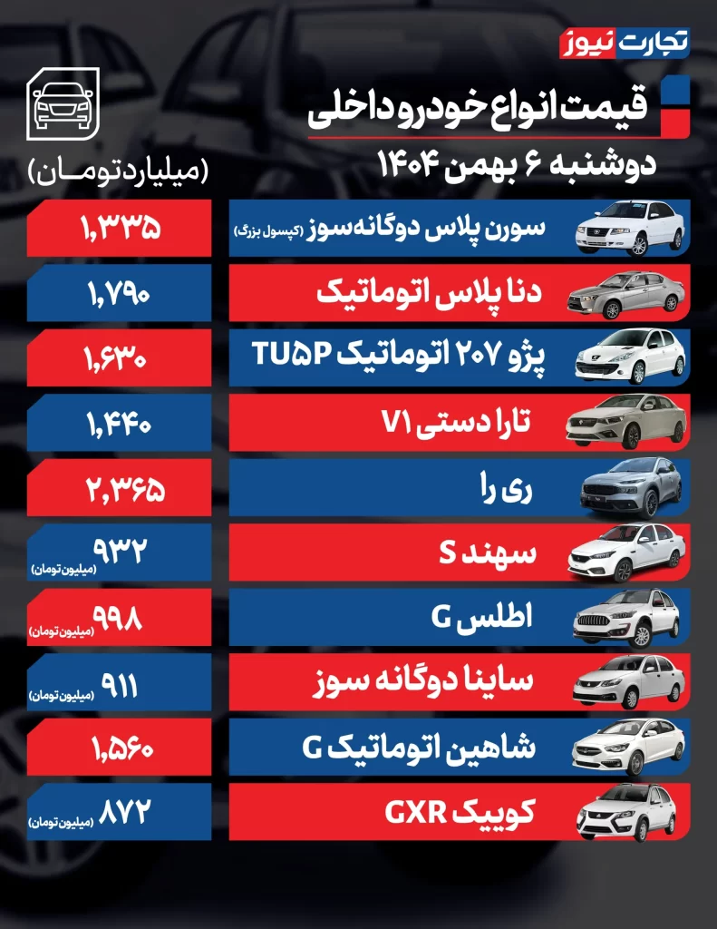 قیمت خودو 6 بهمن 1404 قیمت خودروهای داخلی