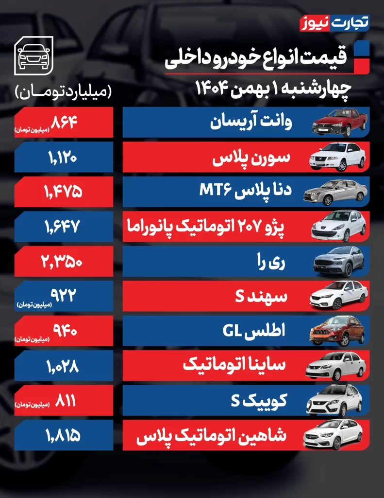 قیمت خودرو اول بهمن ۱۴۰۴/ تداوم رکود در معاملات با وجود نوسانات قیمتی قیمت خودروهای داخلی