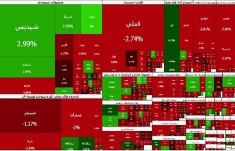 ریزش سنگین شاخص بورس 24 دی 1404