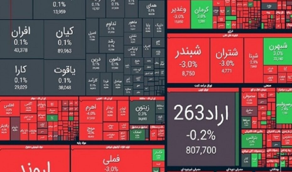 ریزش سنگین شاخص بورس 4 بهمن 1404