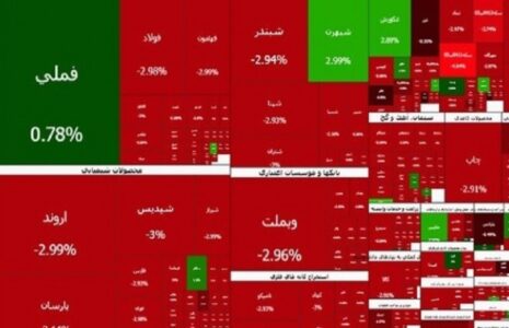 ریزش سنگین شاخص بورس 11 بهمن 1404