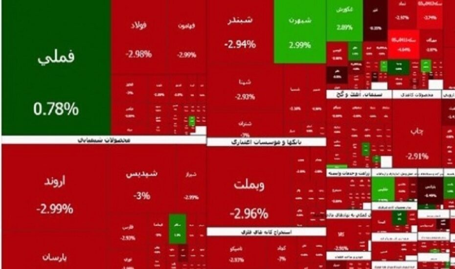 ریزش سنگین شاخص بورس 11 بهمن 1404