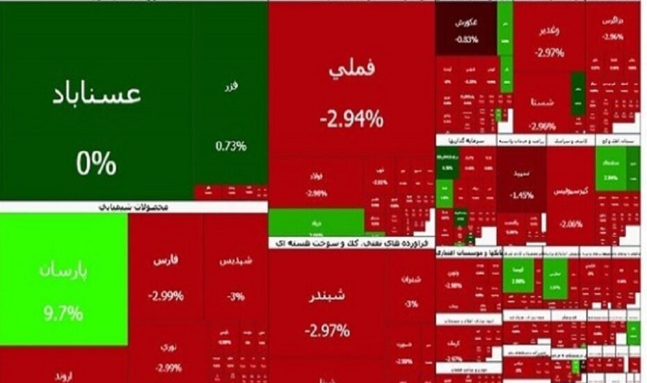 شاخص بورس