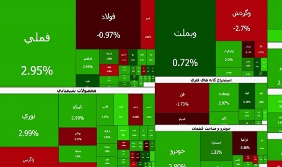 شاخص بورس تهران