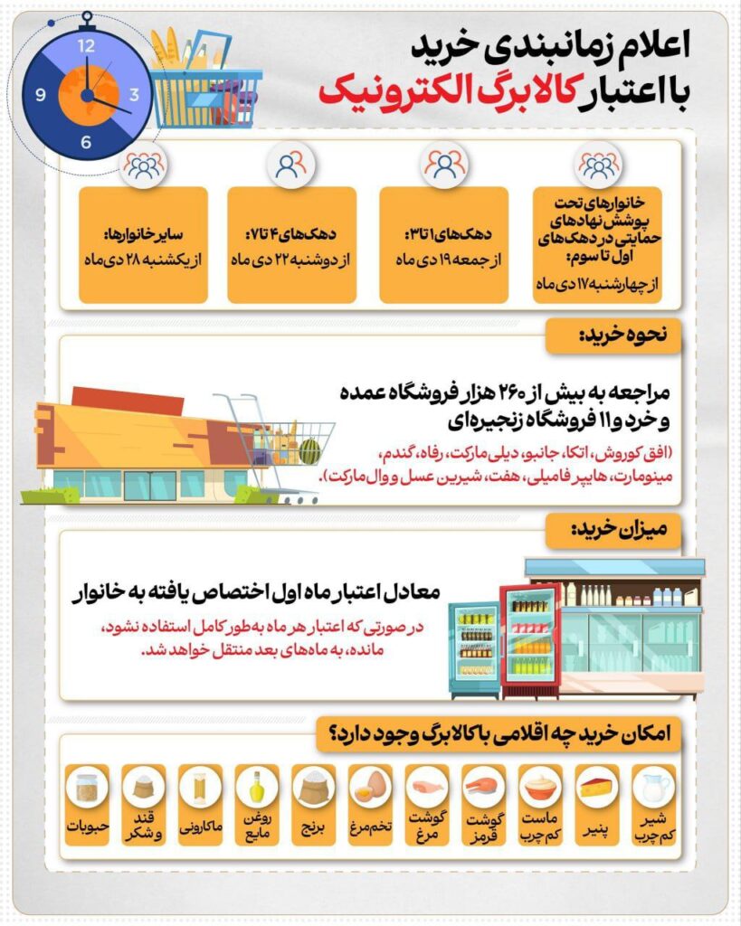 زمانبندی خرید با اعتبار کالابرگ اعلام شد