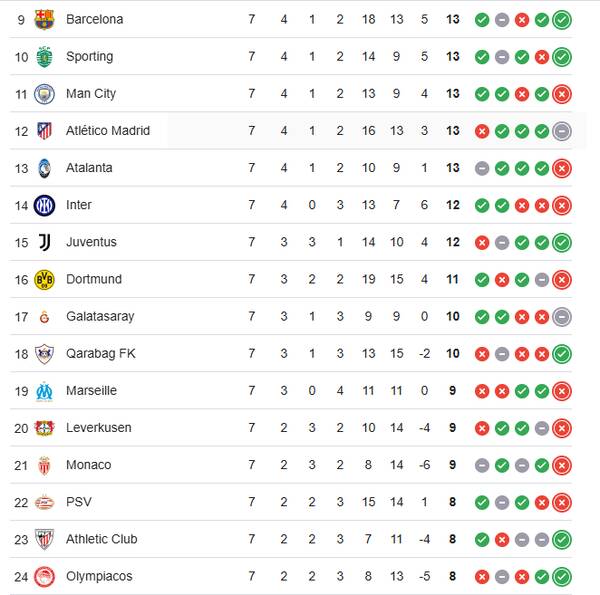 بازی مرگ و زندگی طارمی در لیگ قهرمانان اروپا/ المپیاکوس به دنبال نجات با گلزن ایرانی