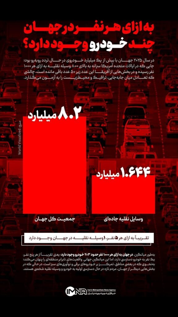 در جهان به ازای هر پنج نفر، یک خودرو وجود دارد