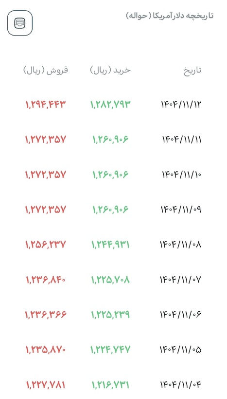 قیمت دلار در مرکز مبادله 1404/11/12 قیمت دلار در مرکز مبادله