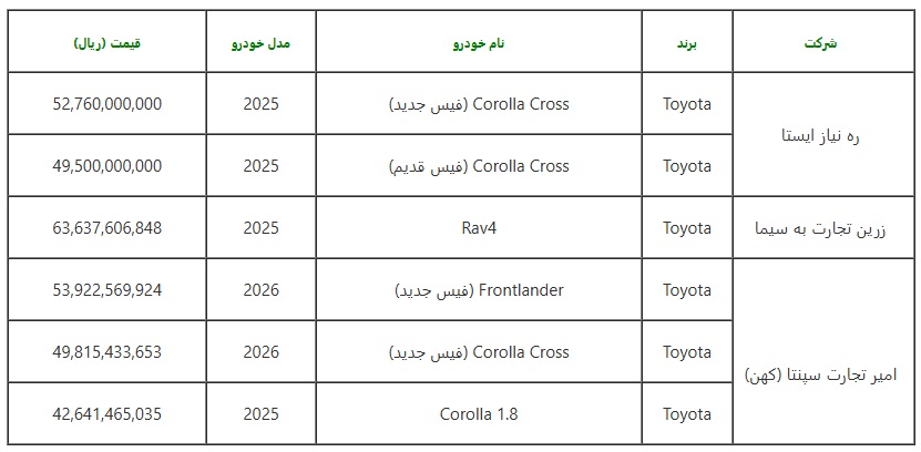 شرایط و مهلت ثبت‌نام خودروهای وارداتی در سامانه یکپارچه