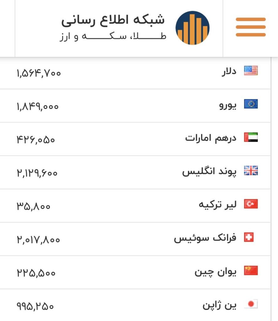 قیمت بازگشایی بازار دلار، یورو و سایر ارزها 19 بهمن قیمت بازگشایی بازار دلار، یورو