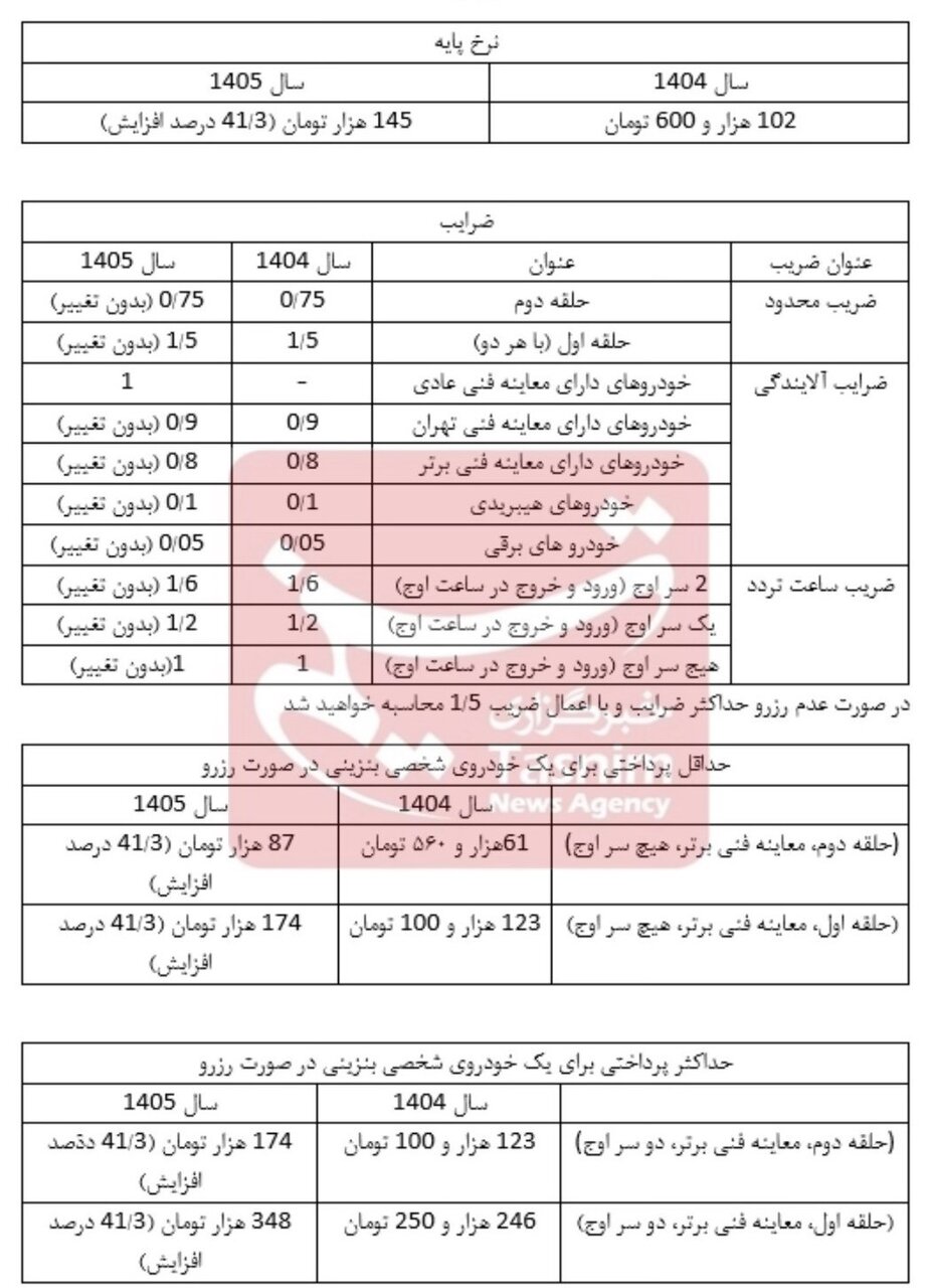مصوبه طرح ترافیک ۱۴۰۵
