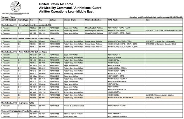 سامانه‌های دفاع موشکی آمریکا در اطراف ایران