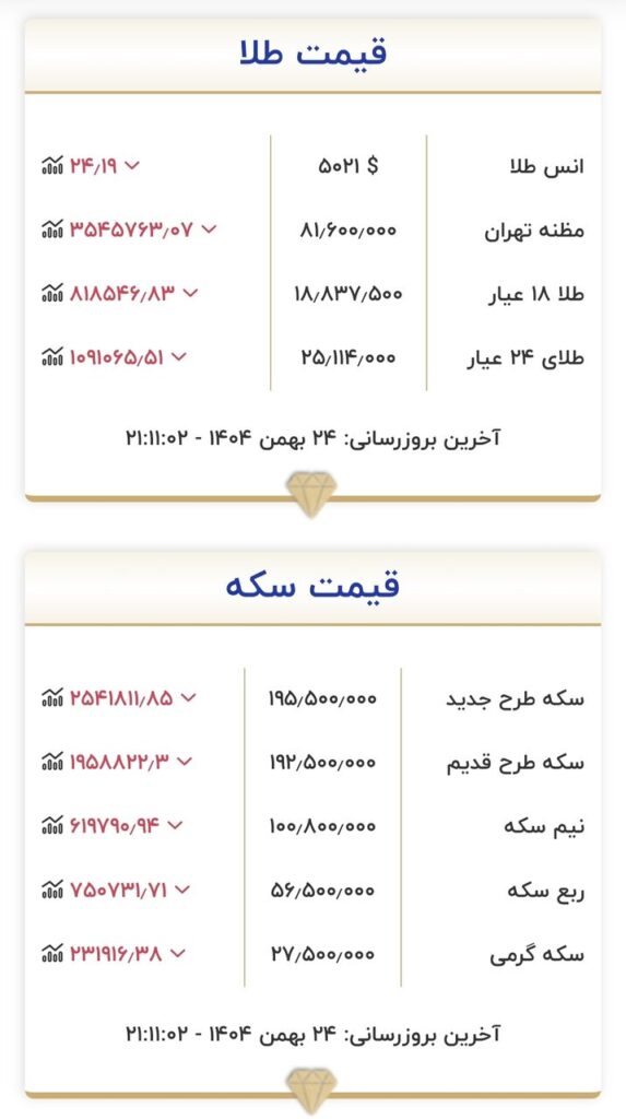 قیمت طلا و سکه