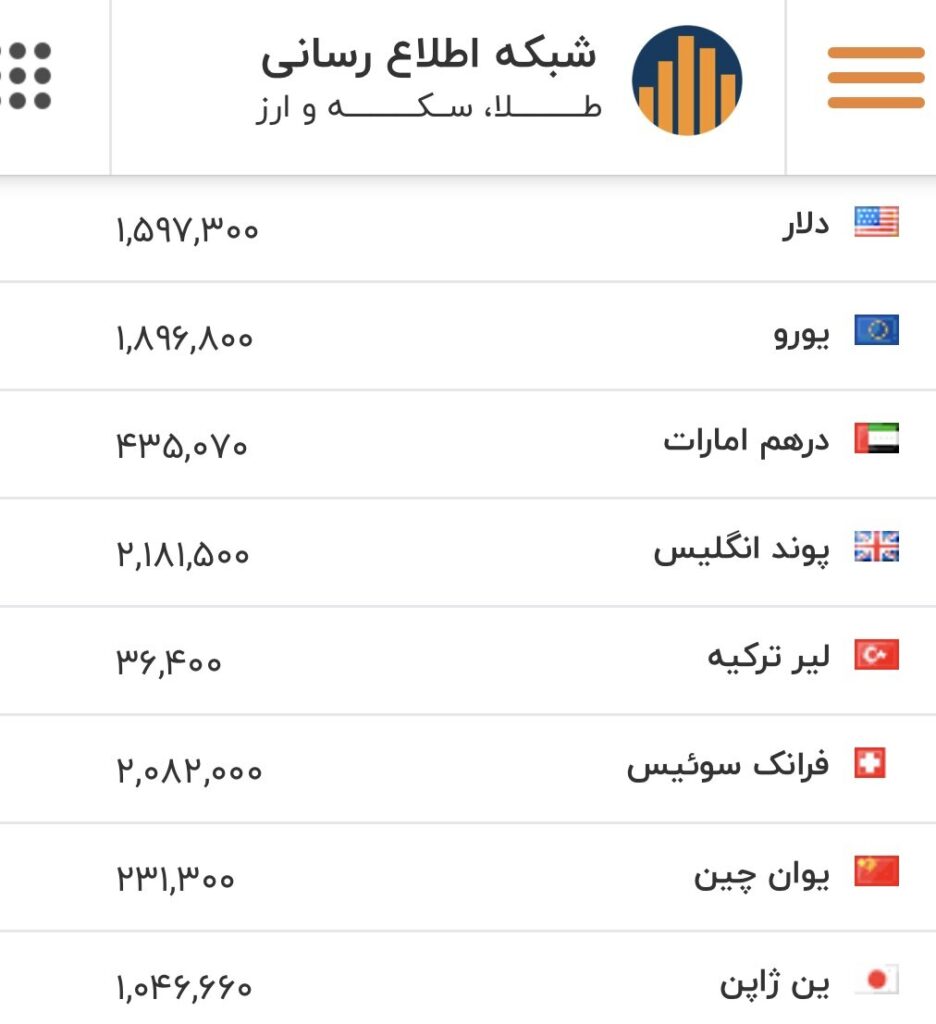 نرخ ارز در آغاز معاملات امروز