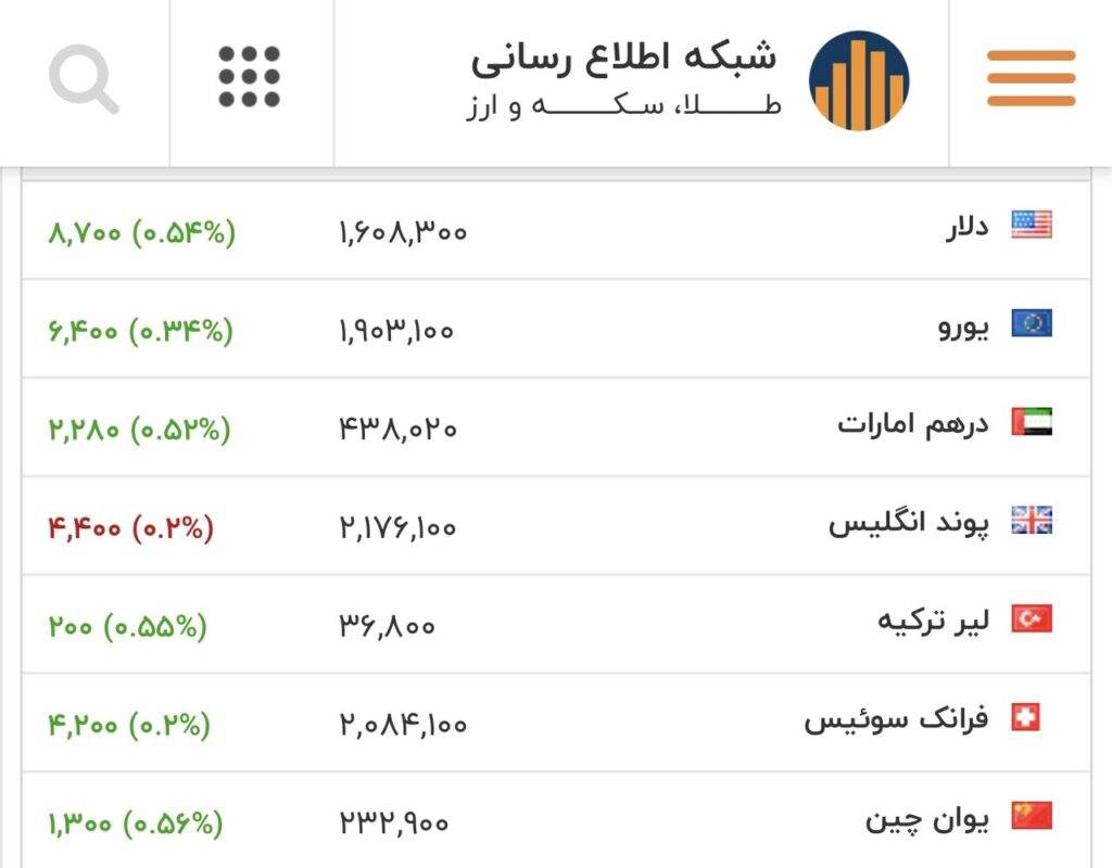 شوک شبانه به بازار ارز 