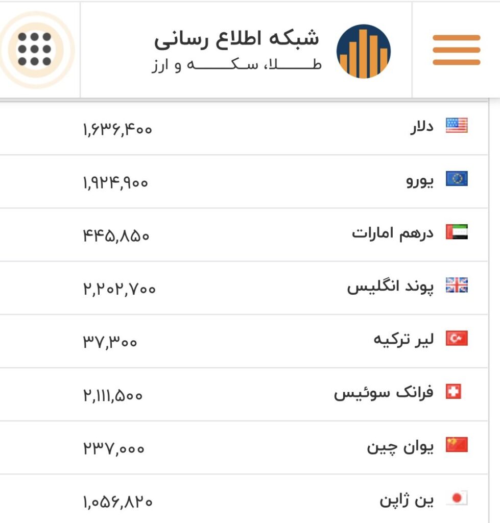 قیمت دلار، یورو و سایر ارزها امروز ۲ اسفند قیمت دلار، یورو
