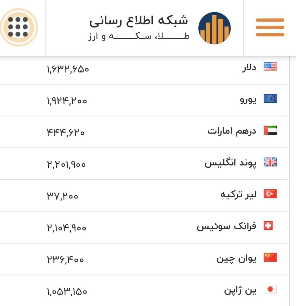قیمت دلار، یورو 