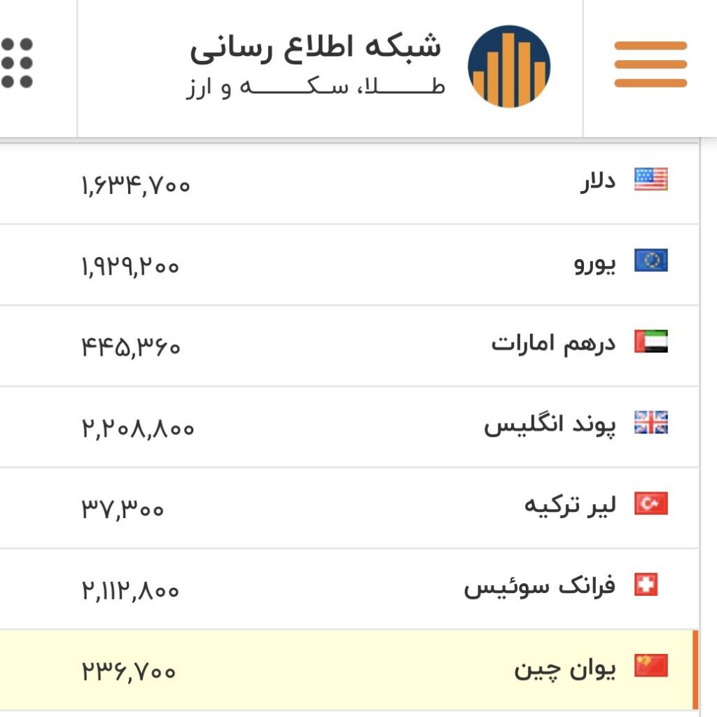 قیمت دلار، یورو