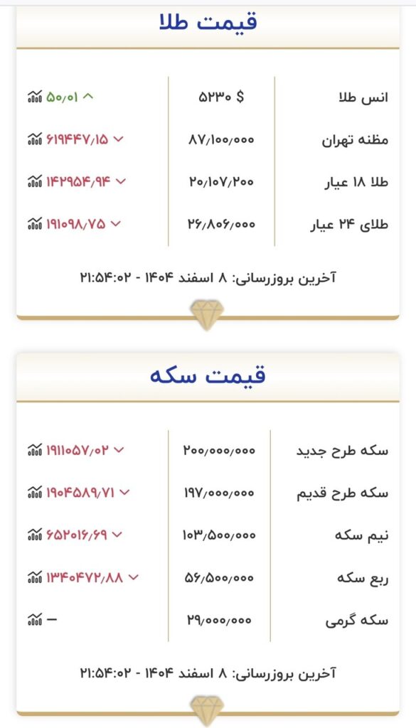 قیمت طلا و سکه ۹ اسفند ۱۴۰۴ اعلام شد قیمت طلاو سکه
