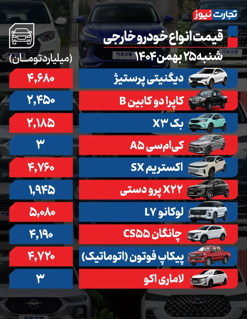 قیمت خودروهای مونتاژی