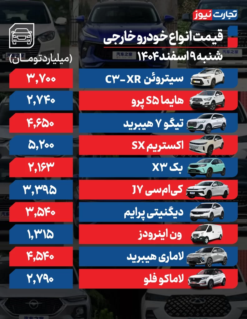 قیمت خودروهای خارجی