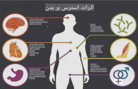 از مشکلات پوستی تا اختلال باروری و راه‌های فوری کاهش آن