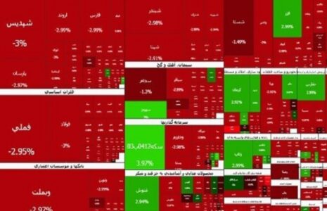 افت شدید شاخص بورس پس از پنج روز رشد