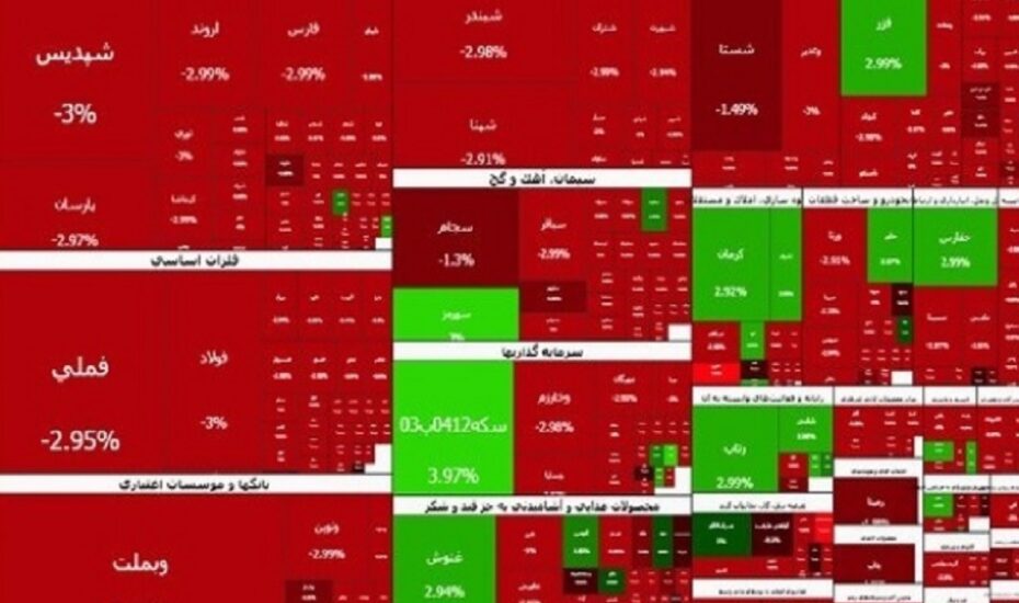 افت شدید شاخص بورس پس از پنج روز رشد