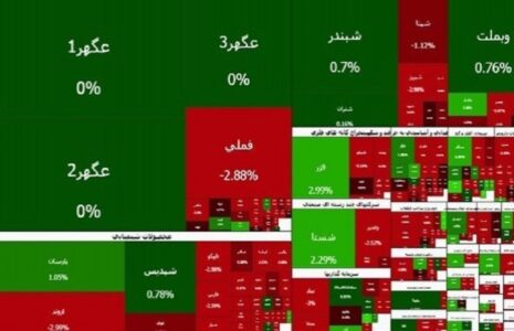 بورس تهران در پایان معاملات امروز یکشنبه