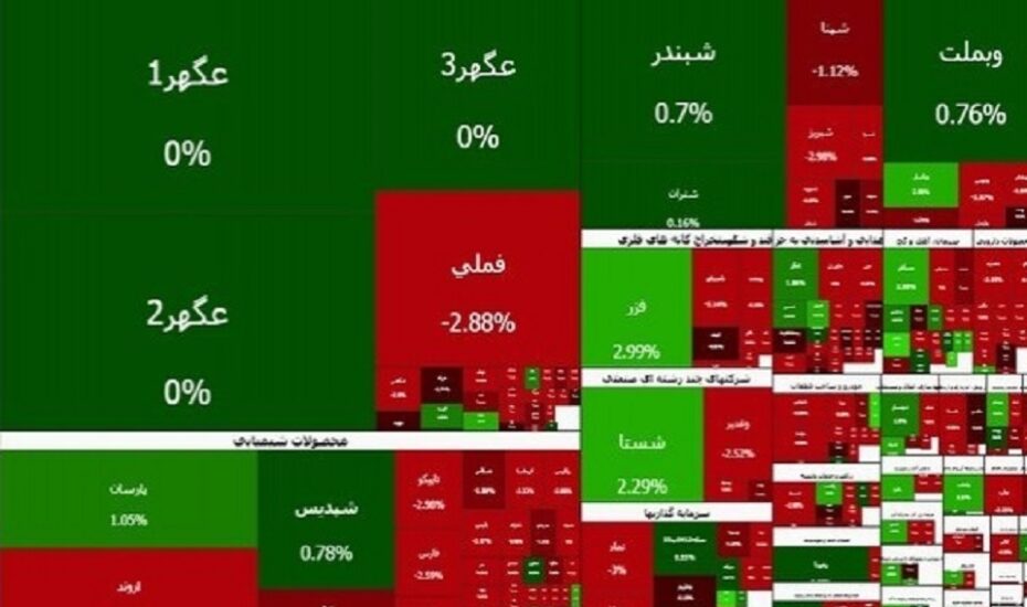 بورس تهران در پایان معاملات امروز یکشنبه