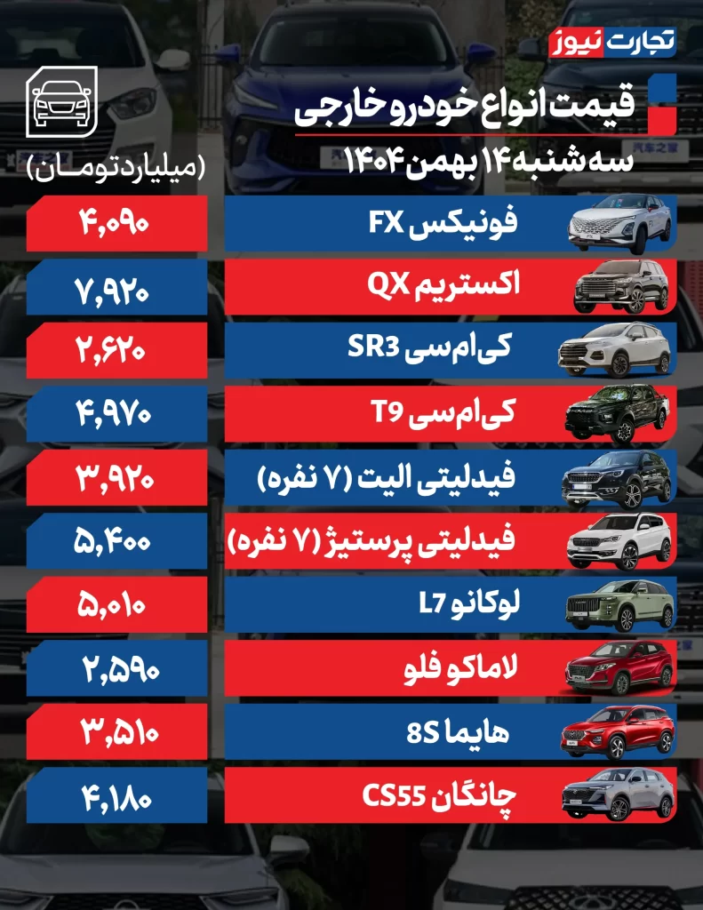 بازار خودرو در انتظار تصمیم؛ قیمتها پراکنده و معاملات کمرونق جدول قیمت منتخب خودروهای مونتاژی