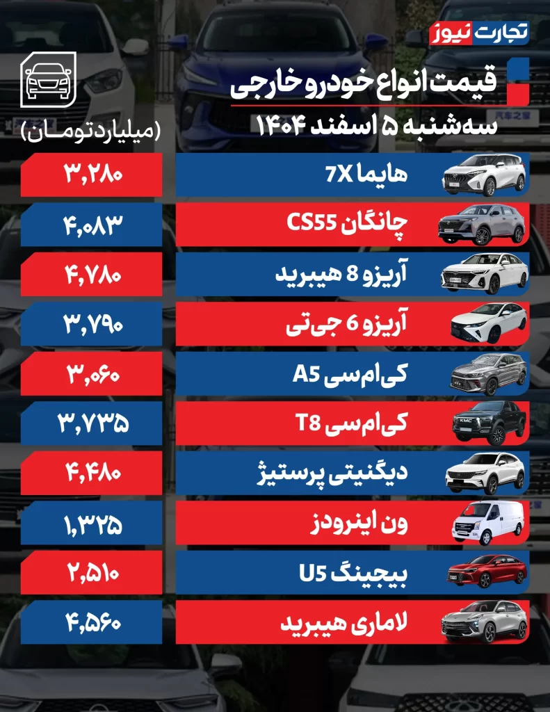 قیمت خودرو 5 اسفند 1404 قیمت خودروهای خارجی