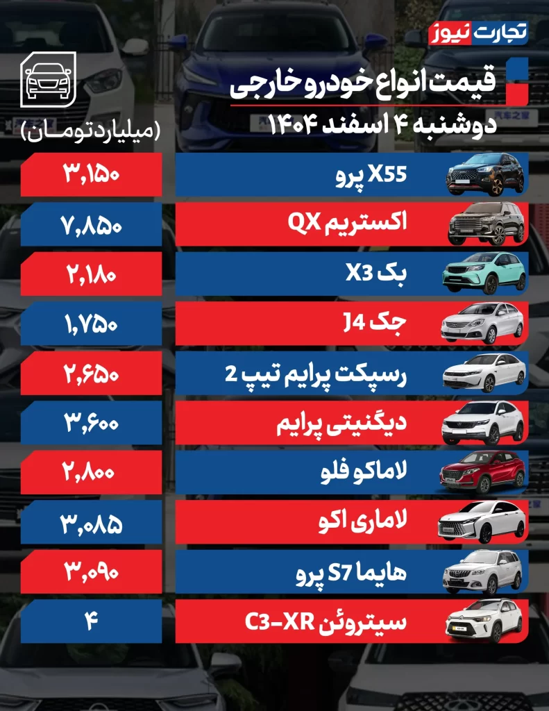 قیمت خودروهای خارجی