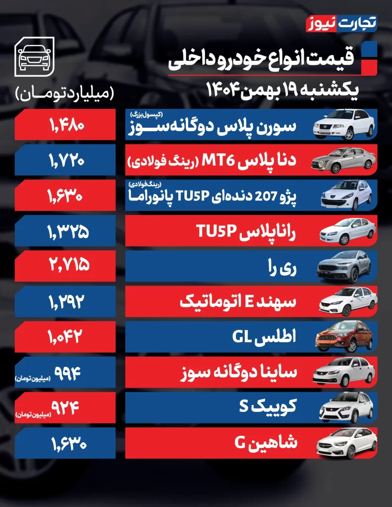 قیمت خودرو 19 بهمن 1404 قیمت خودروهای داخلی