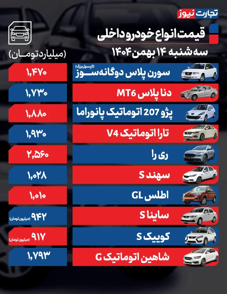 بازار خودرو در انتظار تصمیم؛ قیمتها پراکنده و معاملات کمرونق جدول قیمت منتخب خودروهای داخلی