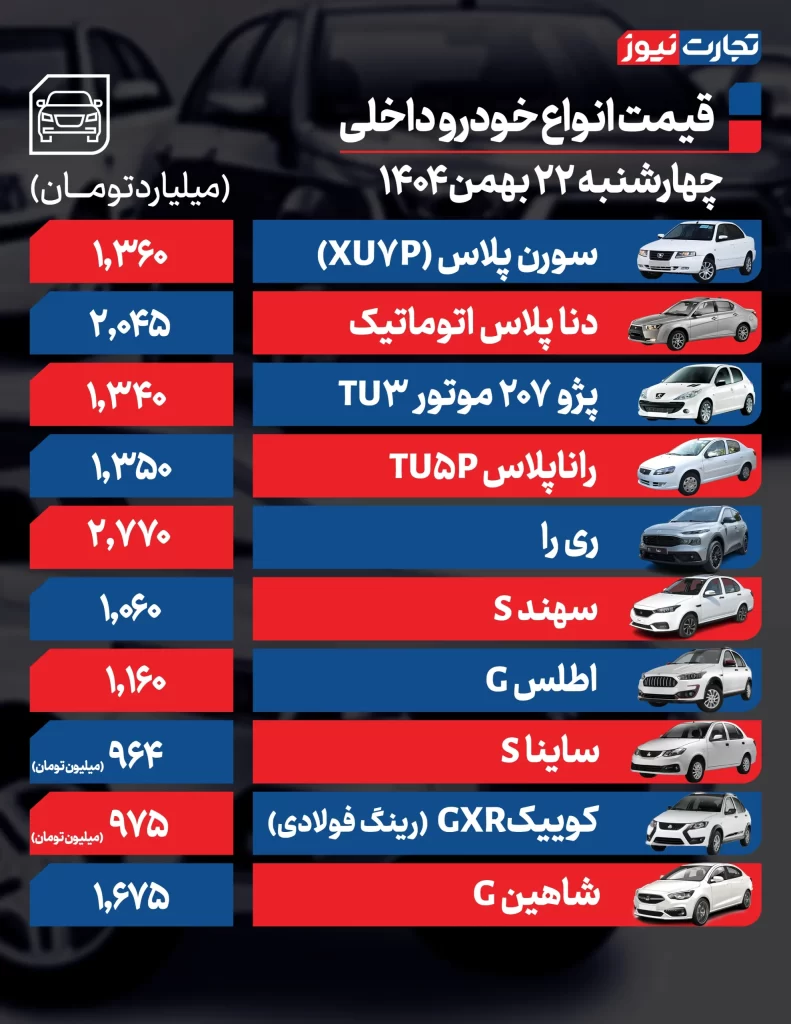 قیمت خودروهای داخلی

