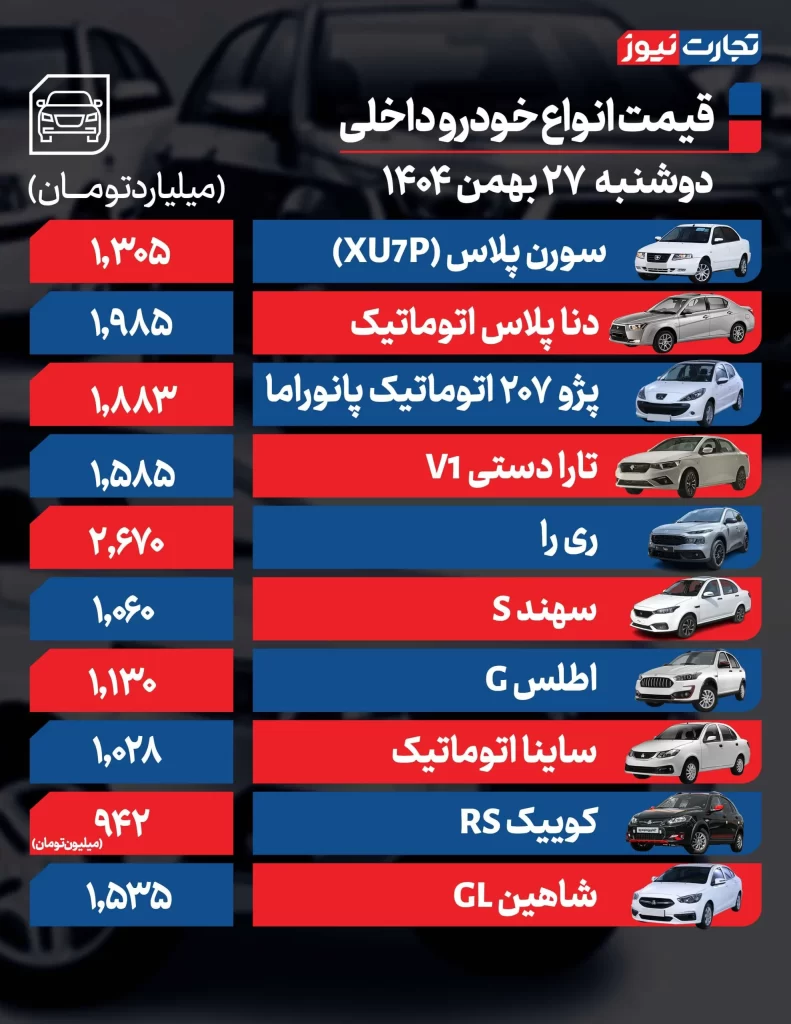 قیمت خودرو امروز 27 بهمن 1404 قیمت خودروهای داخلی: