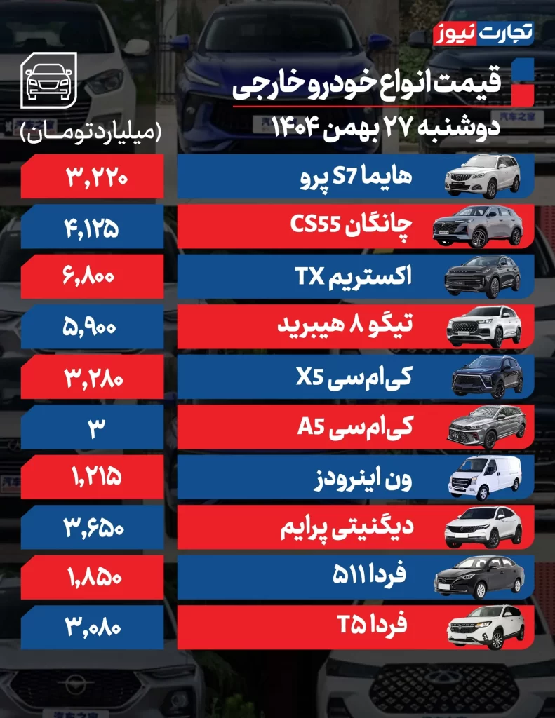 قیمت خودرو امروز 27 بهمن 1404 قیمت خودروهای خارجی (مونتاژی):